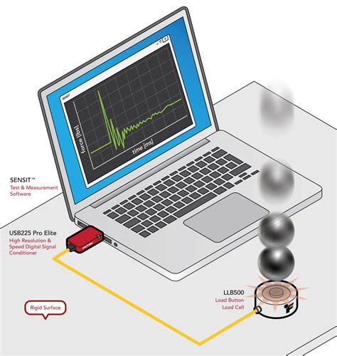 load cell drop test|what is drop ball test.